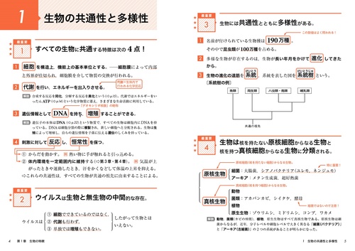 大学入試 生物基礎の最重要知識スピードチェック – 丸善ジュンク堂書店