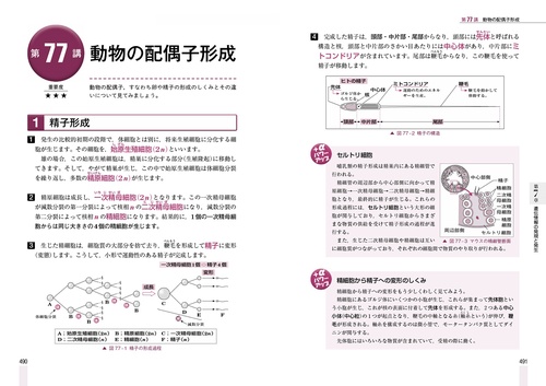 大森徹の最強講義126講 生物［生物基礎・生物］ – 丸善ジュンク堂