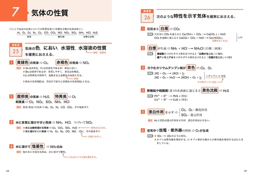 大学入試 無機化学の最重要知識スピードチェック – 丸善ジュンク堂書店