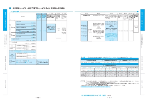 介護報酬の解釈 1 単位数表編 – 丸善ジュンク堂書店ネットストア