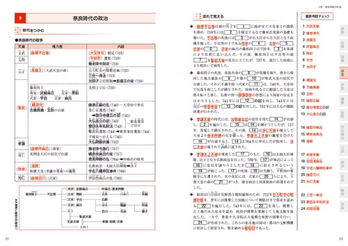 時代と流れで覚える！日本史用語 – 丸善ジュンク堂書店ネットストア