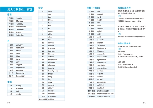 音声DL付 スキマ時間にサクッと復習！ 中学英語学び直しドリル – 丸善