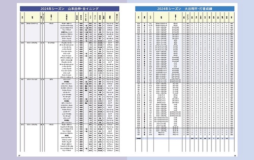 ロサンゼルス・ドジャース熱闘列伝 – 丸善ジュンク堂書店ネットストア