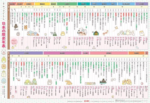 すみっコぐらし日本の歴史年表 – 丸善ジュンク堂書店ネットストア
