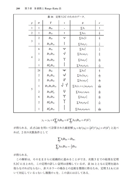 B級数 – 丸善ジュンク堂書店ネットストア