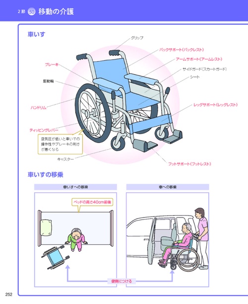 看護・介護・福祉の百科事典 看護・介護・福祉の百科事典 （普及版）｜朝倉書店
