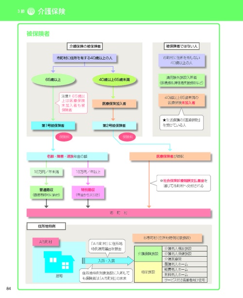 見て覚える！介護福祉士国試ナビ2025 – 丸善ジュンク堂書店ネット
