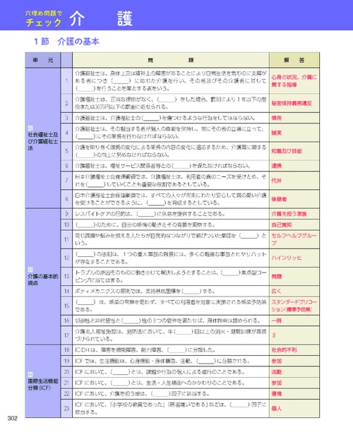 見て覚える！介護福祉士国試ナビ2025 – 丸善ジュンク堂書店ネット