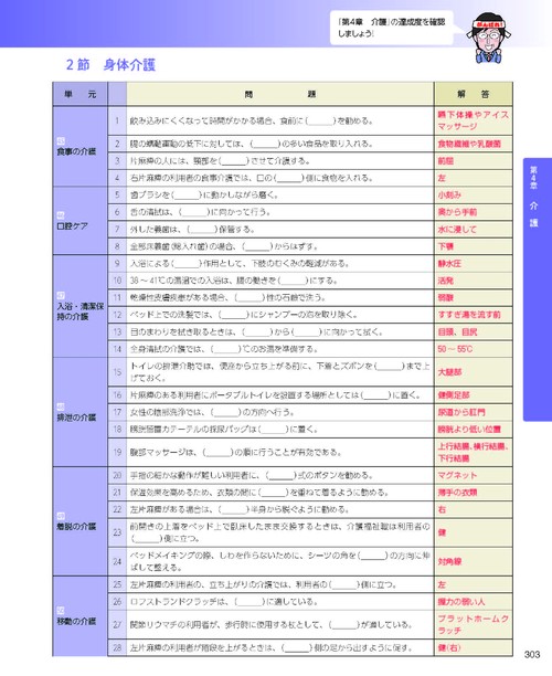 介護福祉士 国試ナビ ベトナム語版 2025 見て覚える！介護福祉士国試ナビ2025 – 丸善ジュンク堂書店ネット
