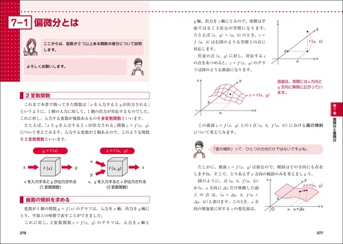 中学レベルからはじめる！ やさしくわかる微分積分 – 丸善ジュンク堂