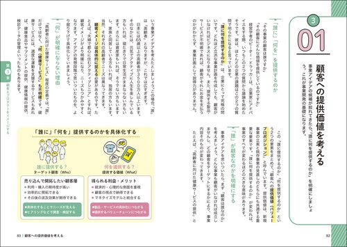 図解でゼロからわかる！ 成功する事業計画書のつくり方 – 丸善ジュンク