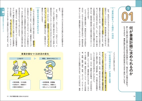 図解でゼロからわかる！ 成功する事業計画書のつくり方 – 丸善ジュンク