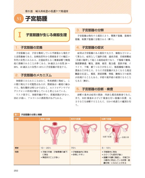周産期に関する専門書セット 書籍詳細｜サイオ出版