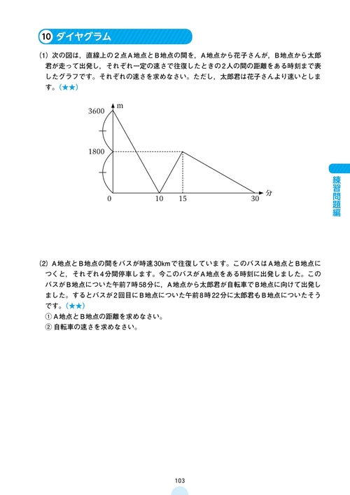 サントップDVD 算数文章攻略 出る順「中学受験」算数 文章題が7時間で完全攻略できる問題集