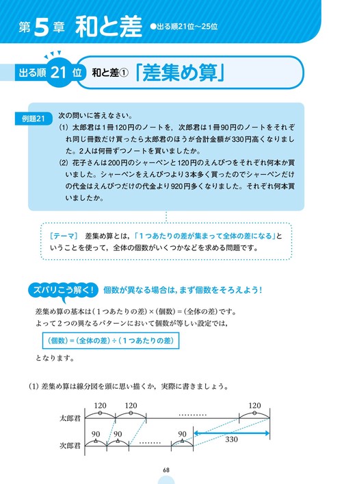 大逆転の中学受験算数　文章題の攻略　おたすけ！算数マン！ (YELL books) ダイバシゲル 81utTHLp9OL._UF350,350_QL50_.jpg