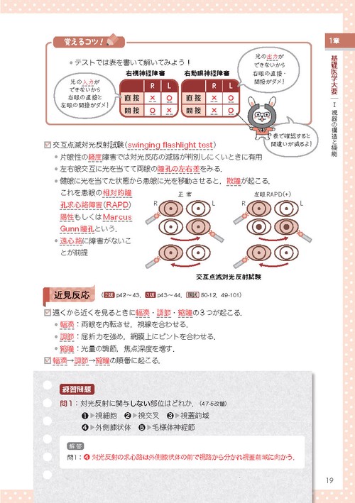 視能訓練士国家試験合格ノート 第2版 – 丸善ジュンク堂書店ネットストア