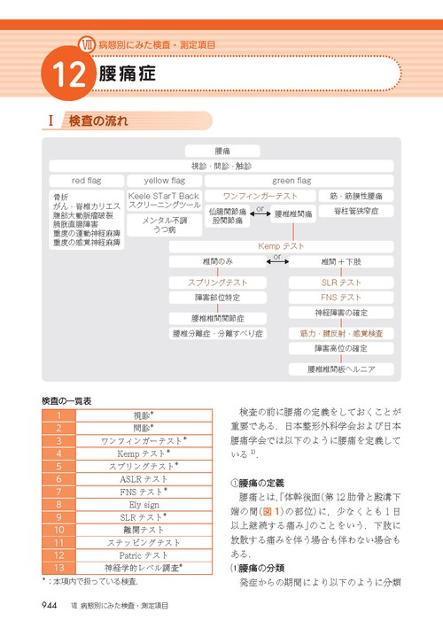 図解理学療法検査・測定ガイド 第3版 – 丸善ジュンク堂書店ネットストア