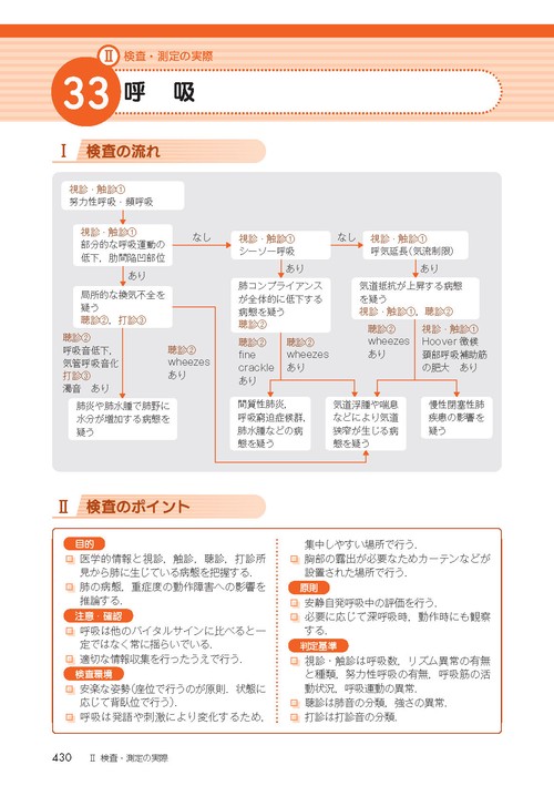 図解理学療法検査・測定ガイド 第3版 – 丸善ジュンク堂書店ネットストア