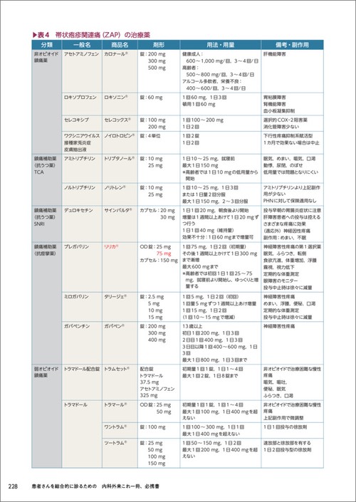 患者さんを総合的に診るための 内科外来これ一冊、必携書 – 丸善