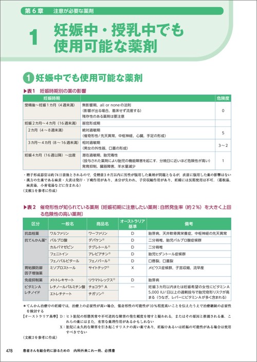 患者さんを総合的に診るための 内科外来これ一冊、必携書 – 丸善