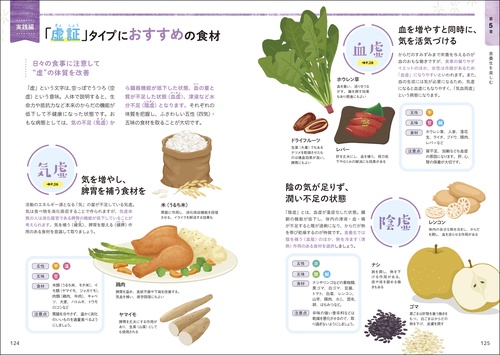 基本を学んで心身を整える！ 東洋医学のやさしい教科書 – 丸善ジュンク