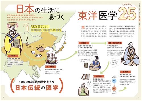 6冊セット 東洋医学見聞録 東洋医学の教科書 6冊セット 東洋医学見聞録 東洋医学の教科書 6冊セット 東洋医学