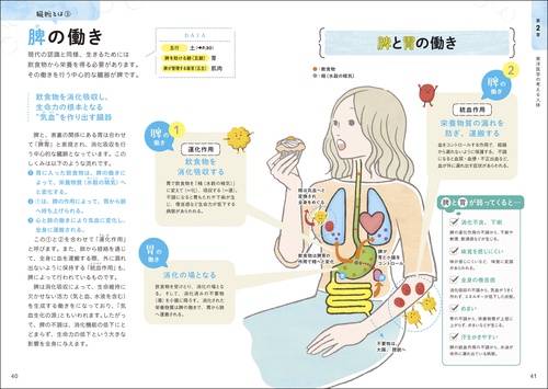 基本を学んで心身を整える！ 東洋医学のやさしい教科書 – 丸善ジュンク