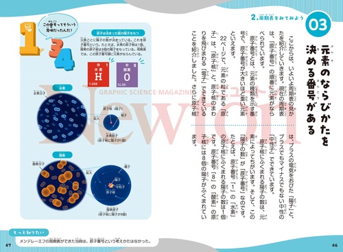 ニュートン科学の学校シリーズ 元素の学校 – 丸善ジュンク堂書店ネット