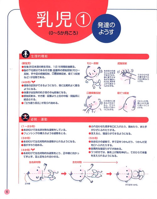 保育学入門 子どもたちと共に生きる保育者／ステファニーフイーニイ，ドリスクリステンセン，エヴァモラヴィック【著】，Ｗｈｏ　ａｍ　Ｉ研究会【訳】 保育学入門 : 子どもたちと共に生きる保育者 | NDLサーチ | 国立