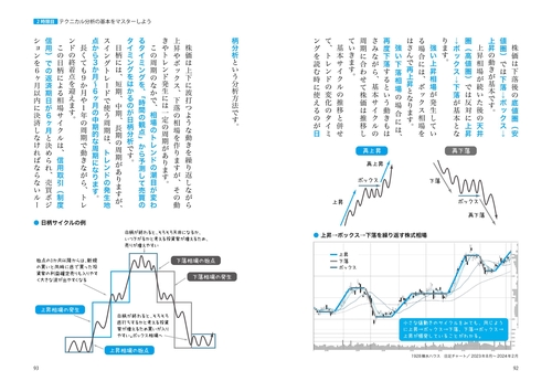 世界一やさしい スイングトレードの教科書 1年生 – 丸善ジュンク