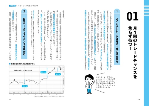 デイトレード手順書 世界一やさしい スイングトレードの教科書 1年生 – 丸善ジュンク堂書店