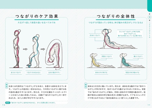 世界一わかりやすい 筋肉のつながり図鑑セルフケア編 – 丸善ジュンク堂