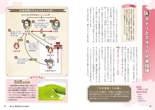 日本 中国 韓国 古事記 日本書紀 関連の本 34冊セット Amazon.co.jp