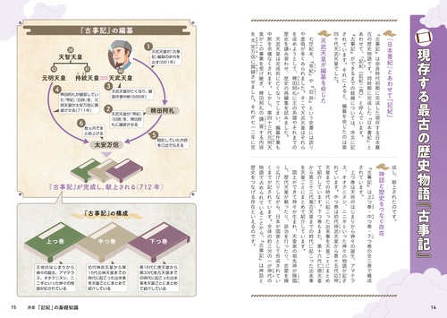ビジュアル版 一冊でつかむ古事記・日本書紀 – 丸善ジュンク堂書店