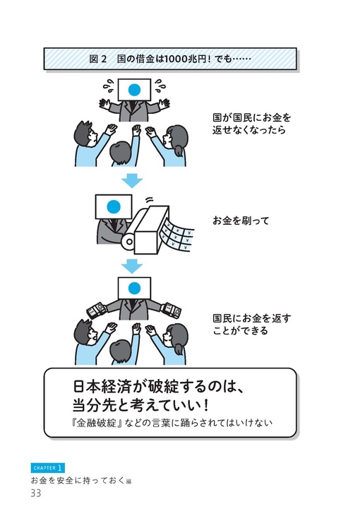 超改訂版 難しいことはわかりませんが、お金の増やし方を教えて