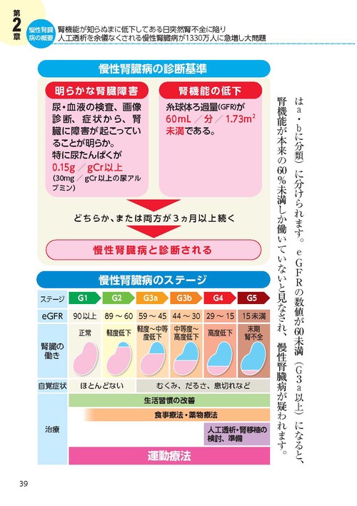運動を頑張らなくても腎機能がみるみる強まる食べ方大全 – 丸善