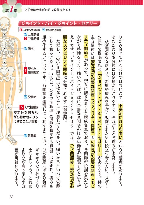 運動を頑張らなくてもひざ痛がよくなる1分ほぐし大全 – 丸善ジュンク