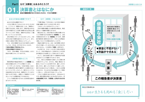 決算書はここだけ読もう〈2025年版〉 – 丸善ジュンク堂書店