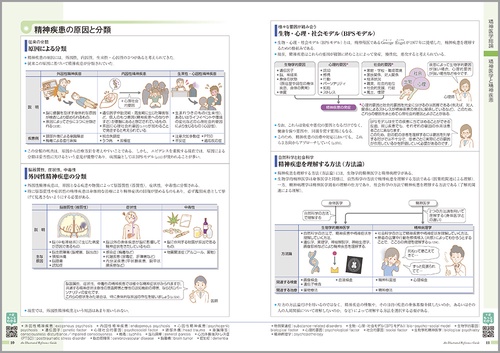 こころの健康がみえる – 丸善ジュンク堂書店ネットストア