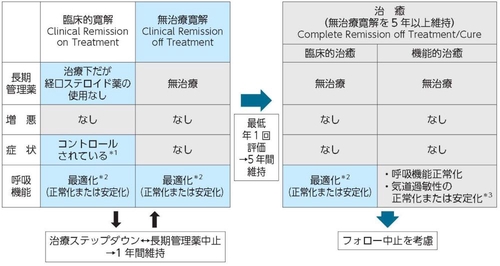 循環器疾患の予防・管理・治療マニュアル 小児循環器入門 | 増谷聡, 平田陽一郎 |本 | 通販 | Amazon