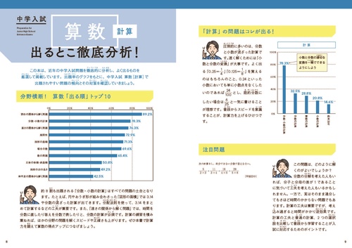 中学入試 超効率問題集 算数［計算］ – 丸善ジュンク堂書店ネットストア