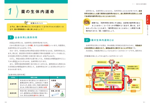 得点しやすい薬」から覚える 登録販売者 医薬品虎の巻 – 丸善ジュンク