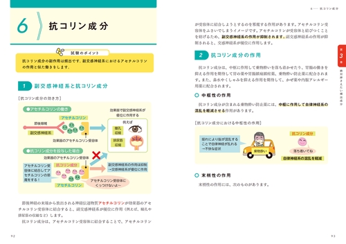得点しやすい薬」から覚える 登録販売者 医薬品虎の巻 – 丸善ジュンク