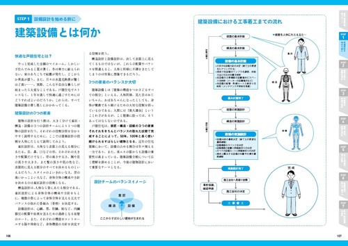 建築設備パーフェクトマニュアル2025-2026 – 丸善ジュンク堂書店ネット