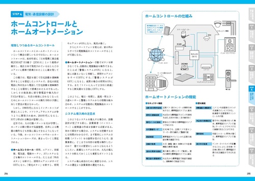 建築設備パーフェクトマニュアル2025-2026 – 丸善ジュンク堂書店ネット