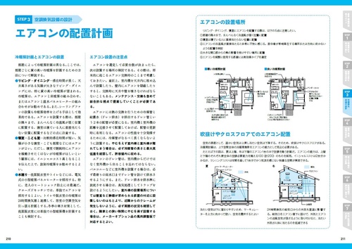建築設備パーフェクトマニュアル2025-2026 – 丸善ジュンク堂書店