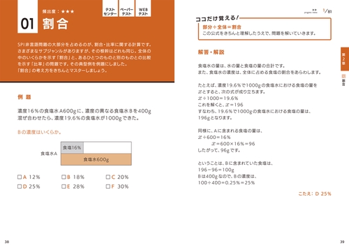 2027年度版 1日でできる！ SPI3頻出問題集 – 丸善ジュンク堂書店