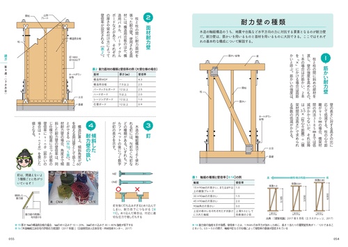 建築の仕組みが見える01 施工がわかる木造住宅入門 – 丸善ジュンク堂