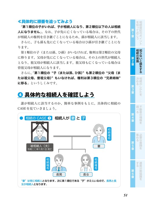 改訂2版 最新 知りたいことがパッとわかる 相続登記のしかたがよく