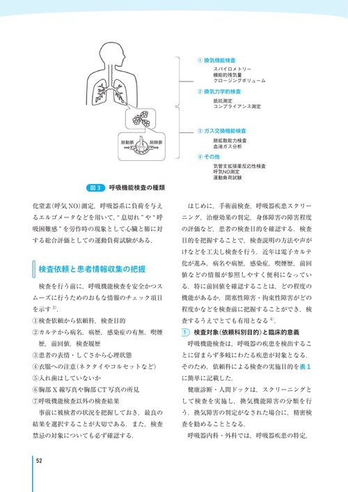 呼吸機能検査の苦手意識をなくす本 エキスパートから学ぶ知識とコツ 呼吸機能検査の苦手意識をなくす本 エキスパートから学ぶ知識と